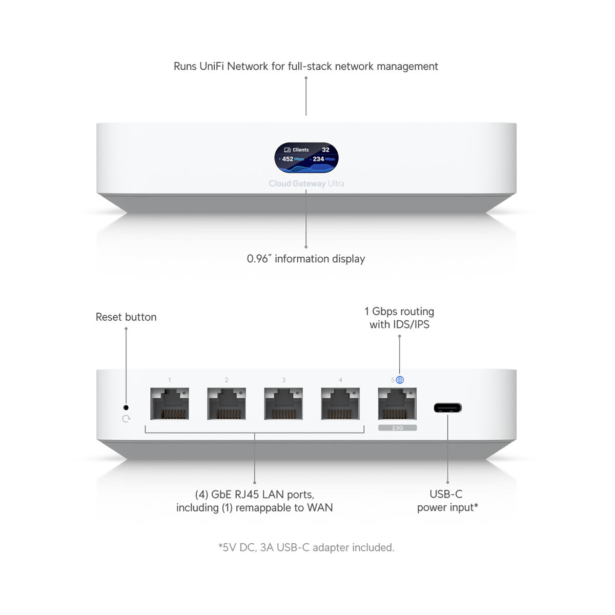 UniFi Cloud Gateway Ultra – θύρες WAN 2.5GbE και 4 LAN